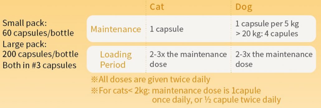 Opti-Respiry dosing